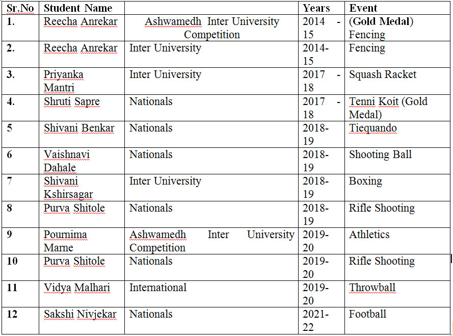 Ashwamedh/Nationals/Inter University/International Participation